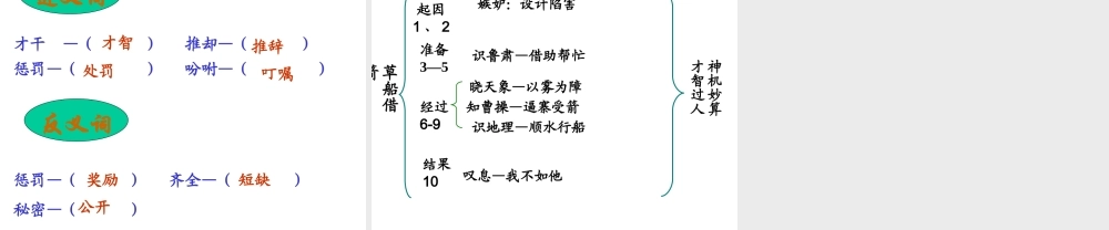 人教版五年级语文下册课件19《草船借箭》