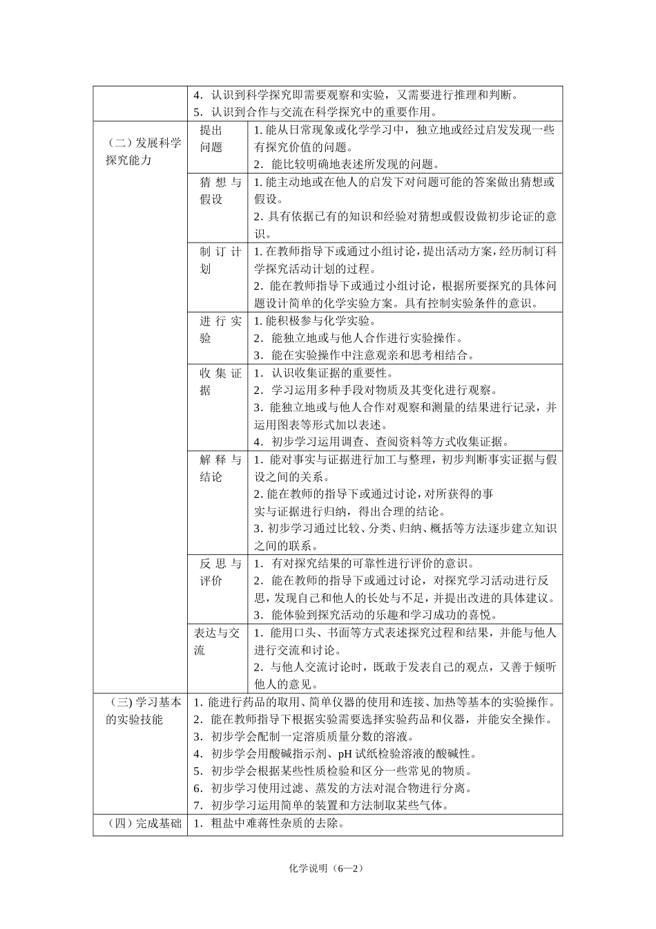 2015年龙东地区初中毕业学业化学考试_第2页