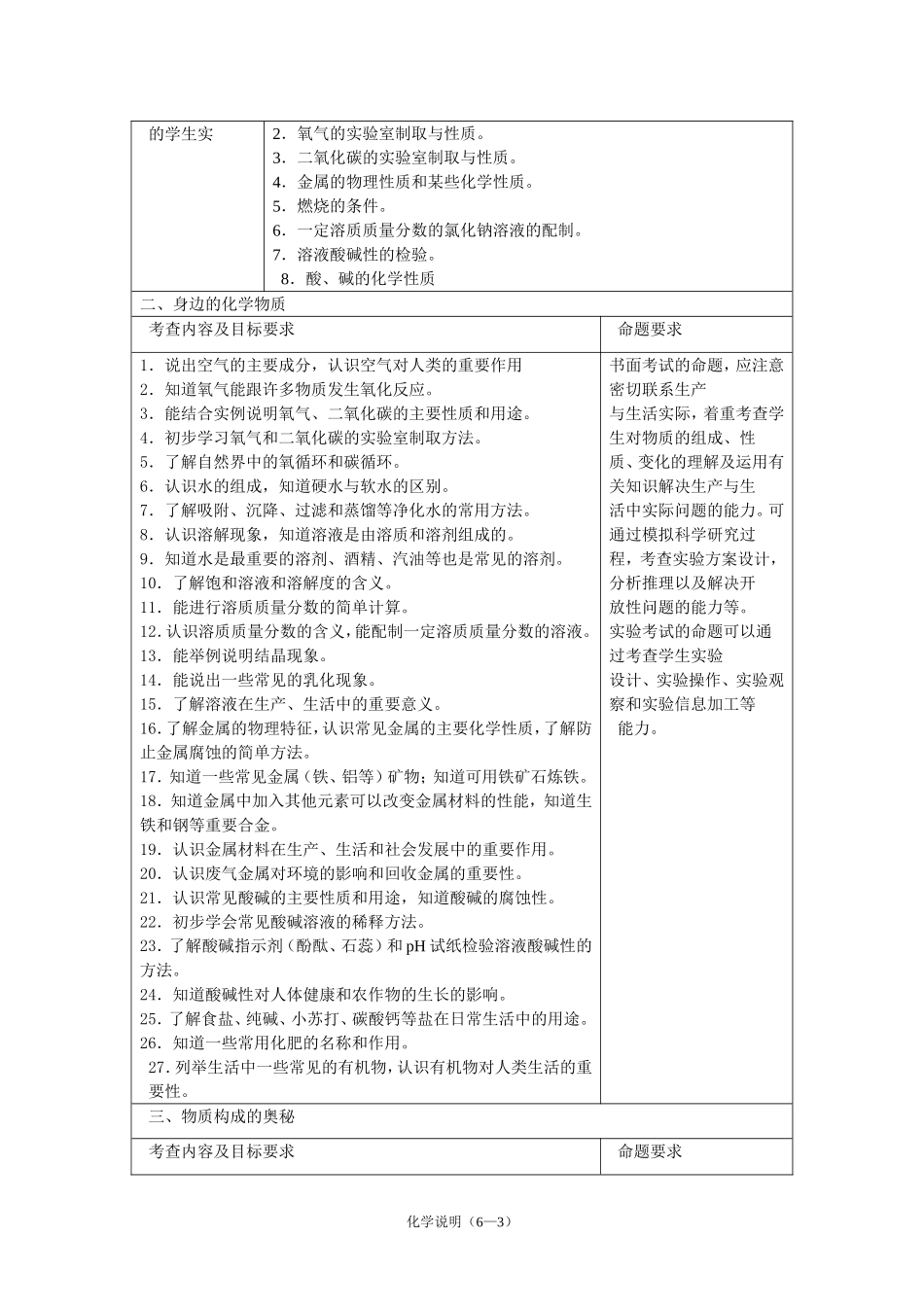 2015年龙东地区初中毕业学业化学考试_第3页