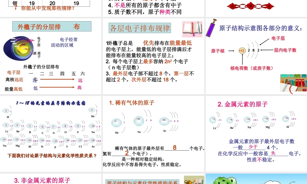 课题2原子的结构 (2)