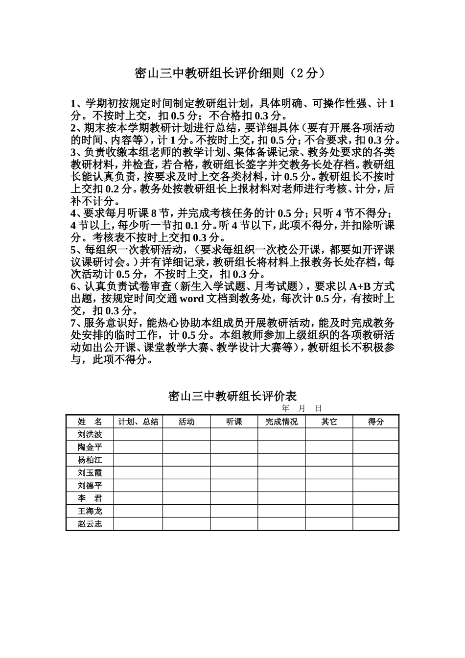 教研组长考核细则 (2)_第1页