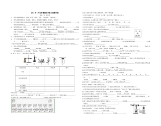 2015年化学基础知识复习