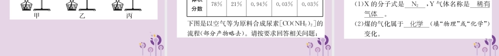 中考化学总复习 第1编 主题复习 模块1 身边的化学物质 课时1 空气、氧气(精练)课件