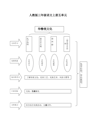 三年级语文上册五单元知识结构图