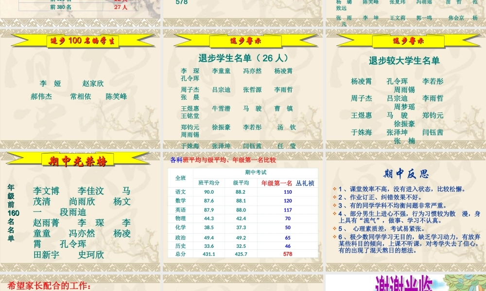 九年级(初三)期中家长会课件