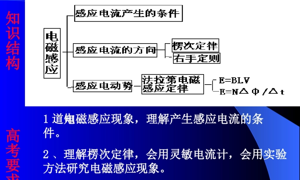 电磁感应现象 (2)