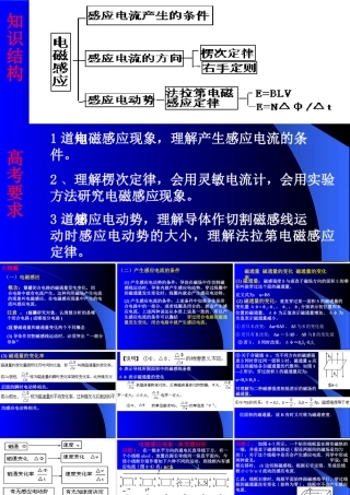 电磁感应现象 (2)