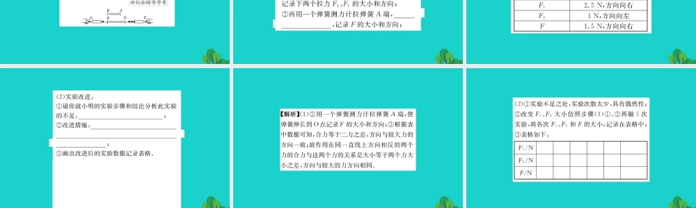 八年级物理全册 第七章 第二节 力的合成习题课件 (新版)沪科版 课件
