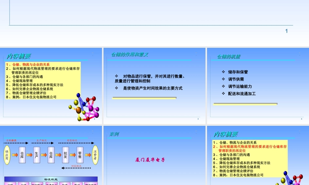 仓储管理与库存控制