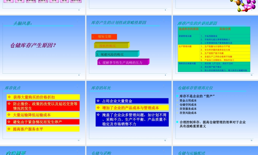 仓储管理与库存控制