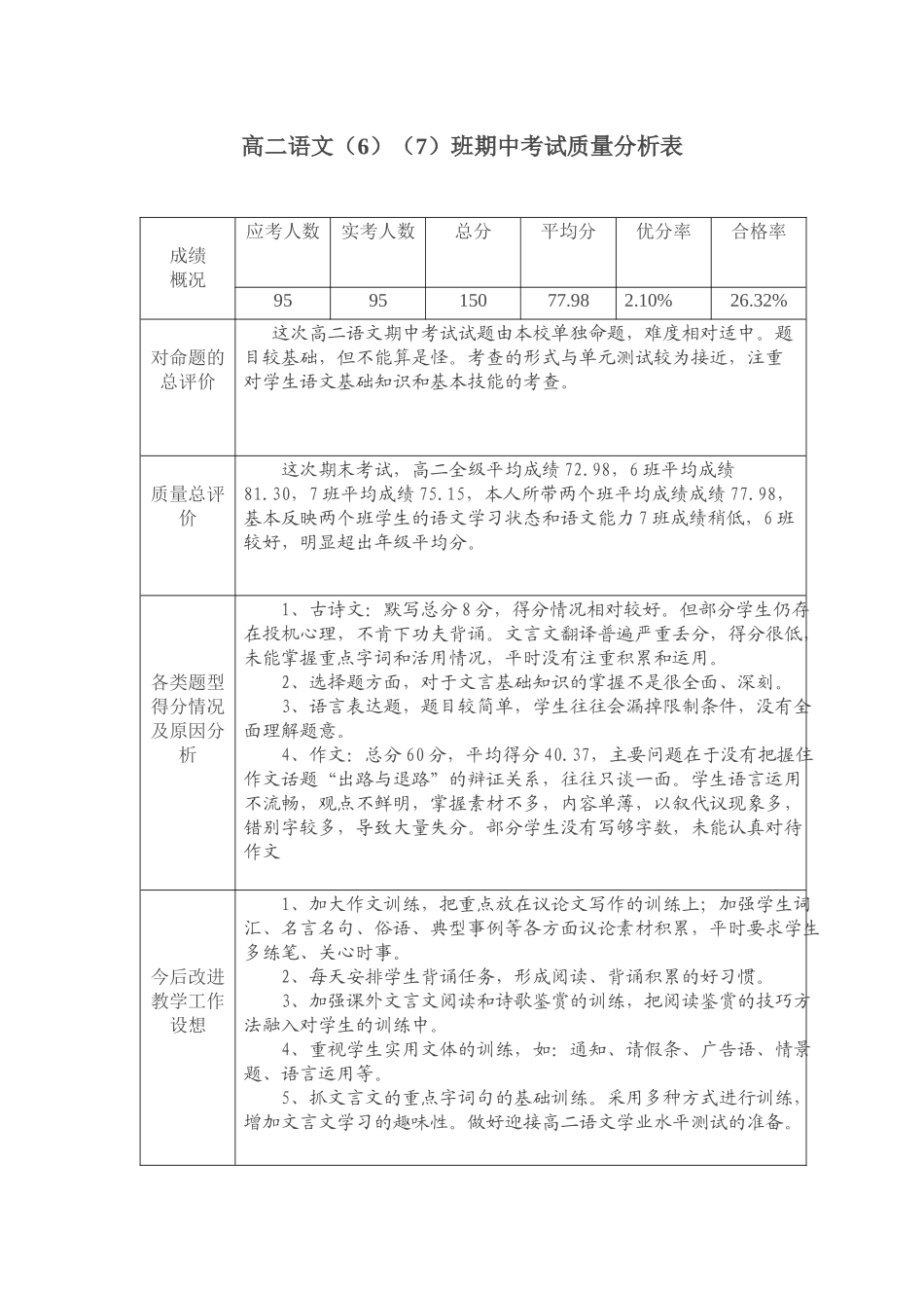 高二语文成绩分析表_第1页