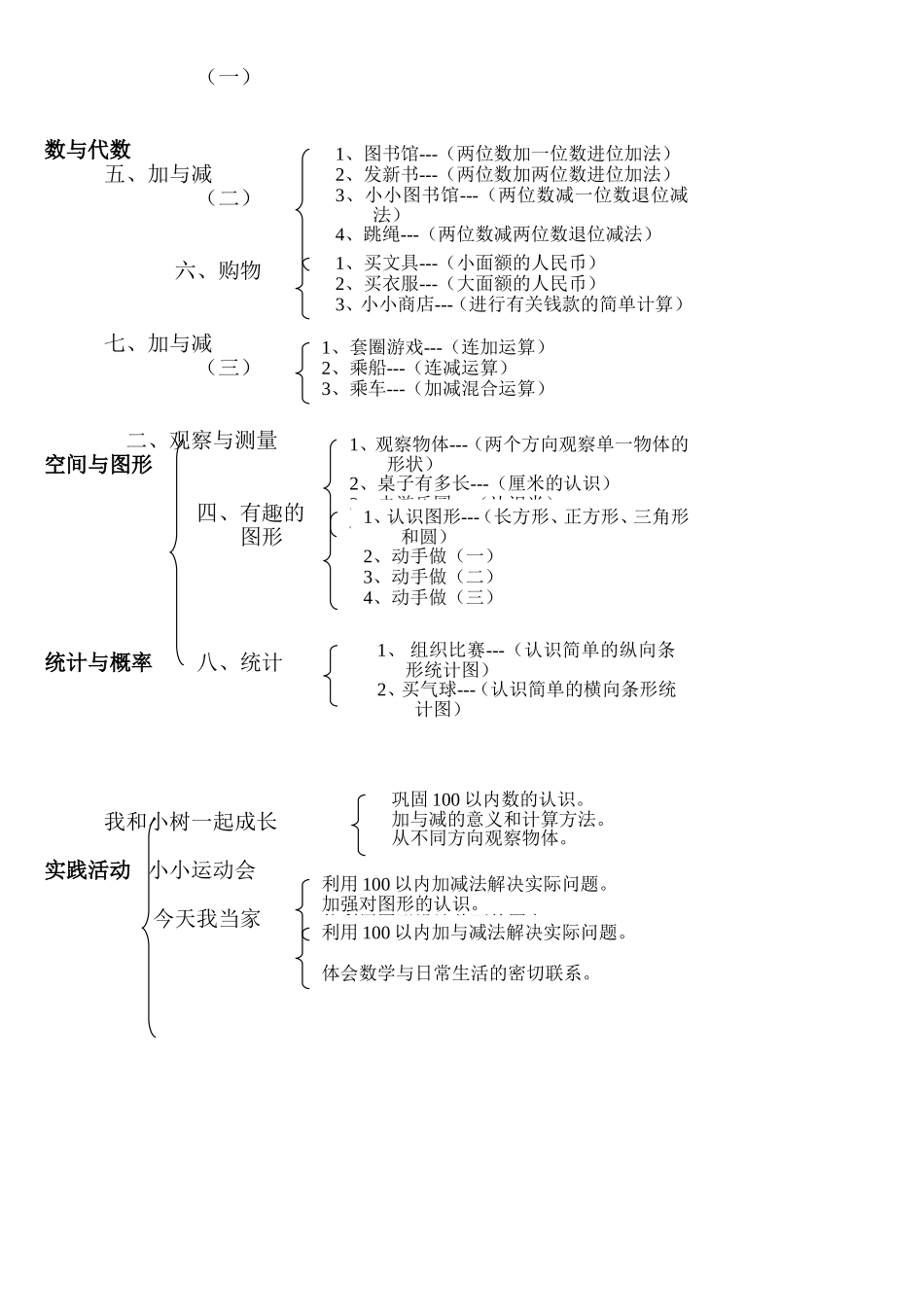 北师大版小学数学知识点归纳—简化版_第2页