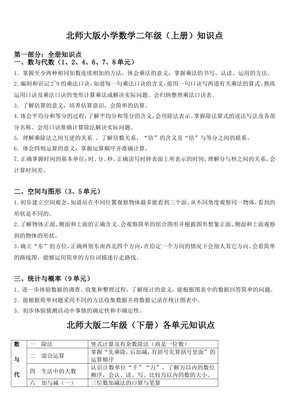 北师大版小学数学知识点归纳—简化版_第3页