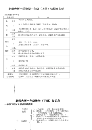 北师大版小学数学知识点归纳—简化版