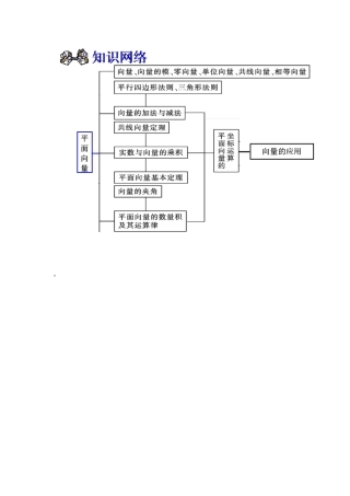 平面向量单元知识结构图