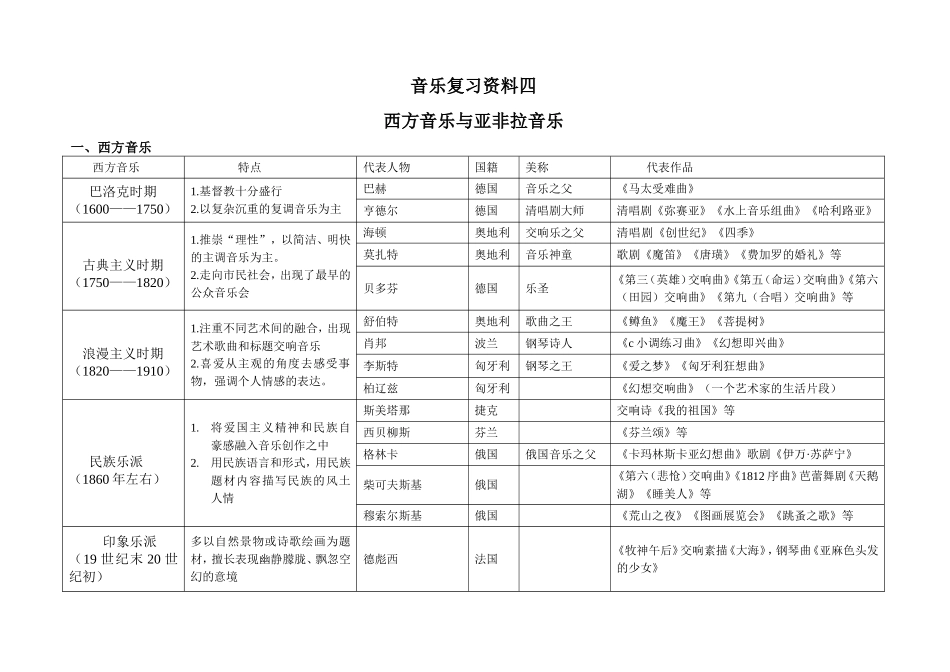 音乐复习_西方音乐流派_第1页