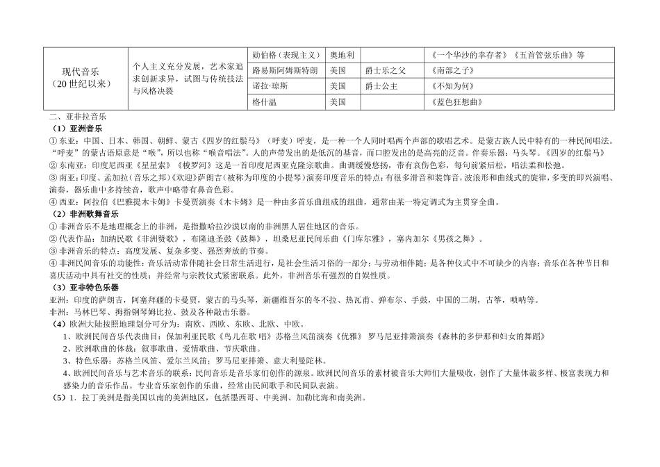 音乐复习_西方音乐流派_第2页