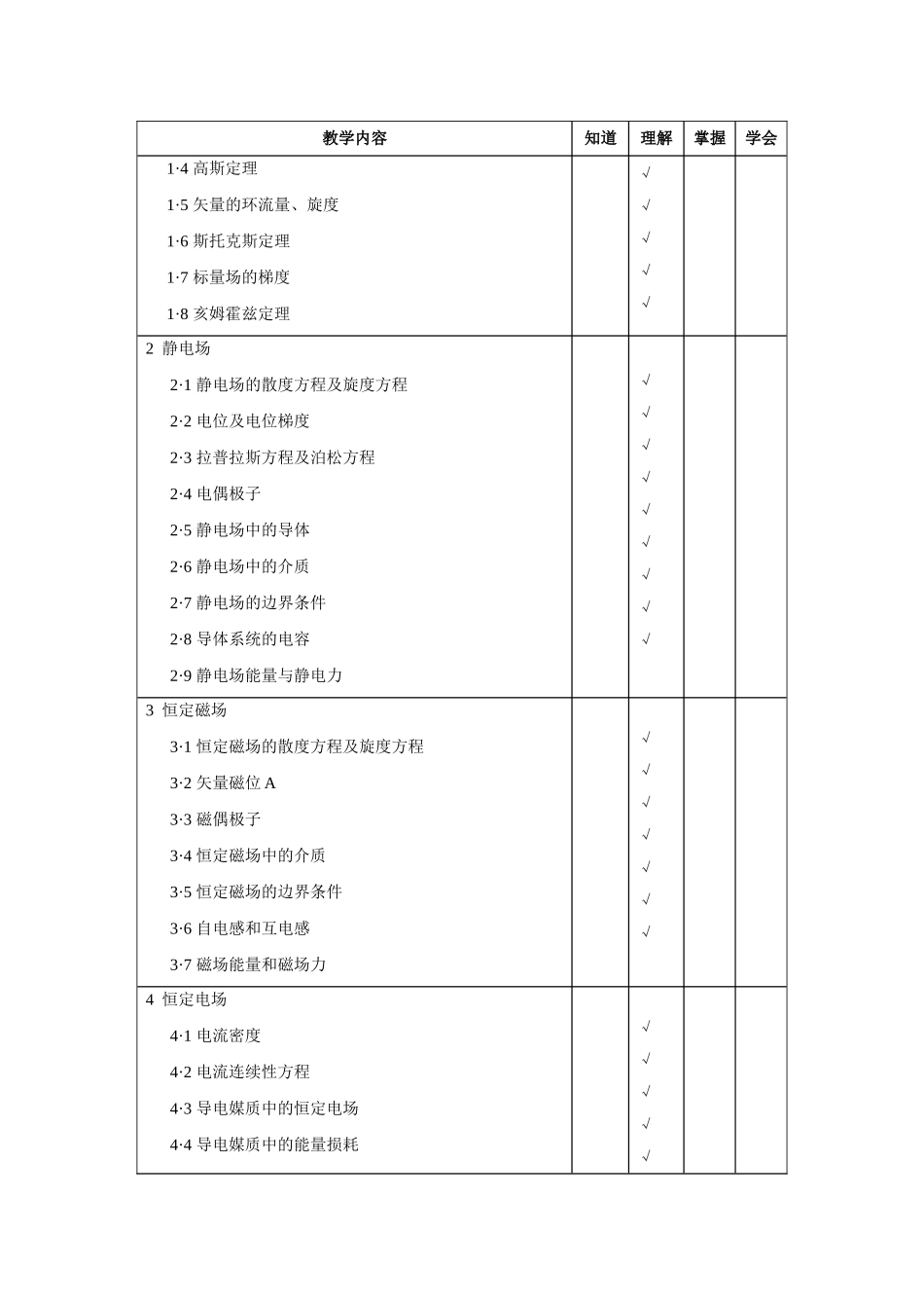 《电磁场理论》教学大纲_第2页