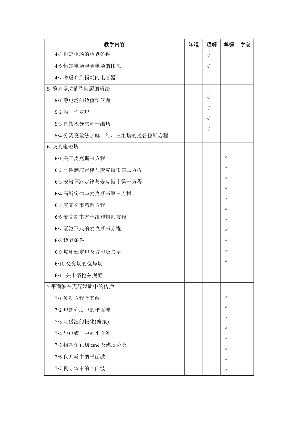 《电磁场理论》教学大纲_第3页