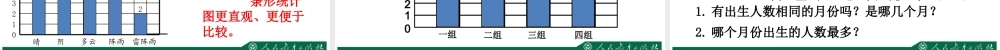 四年级数学上册一格表示1