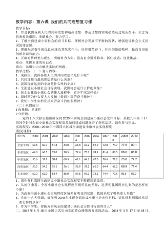 政治复习课教学内容