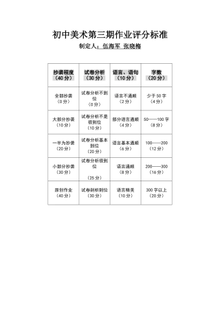 初中美术第三期作业评分标准