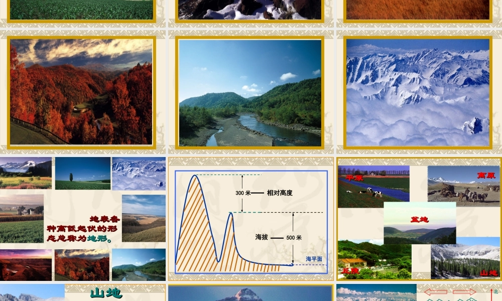 世界的地形课件