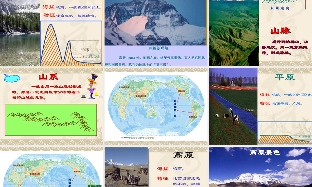 世界的地形课件