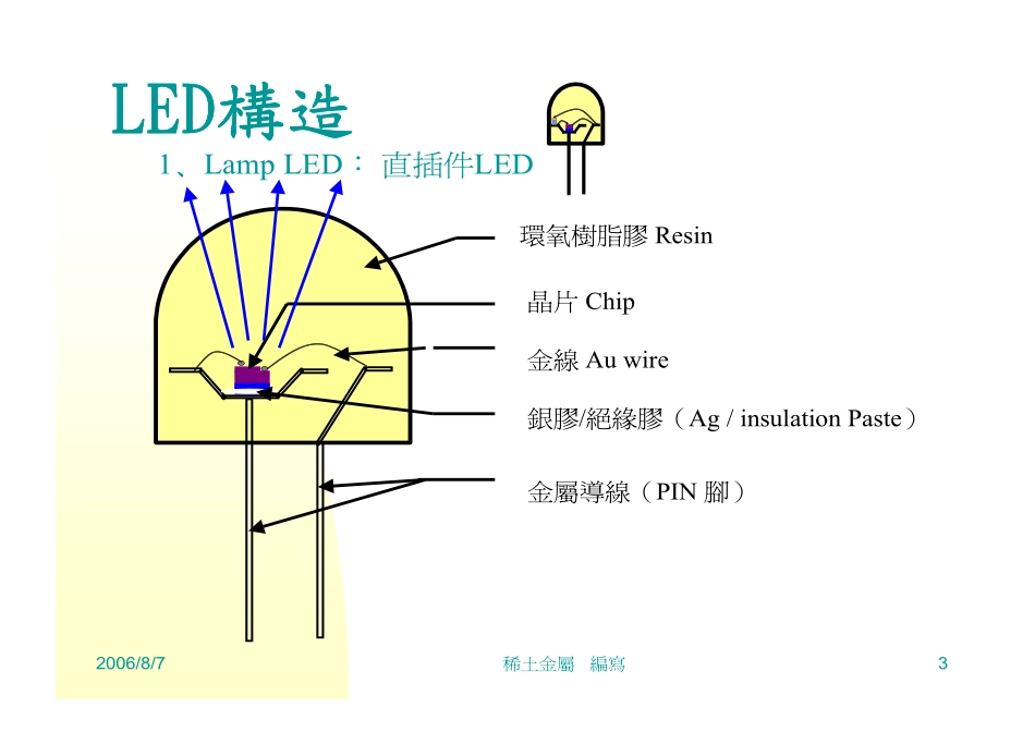 LED生产流程介绍_第3页