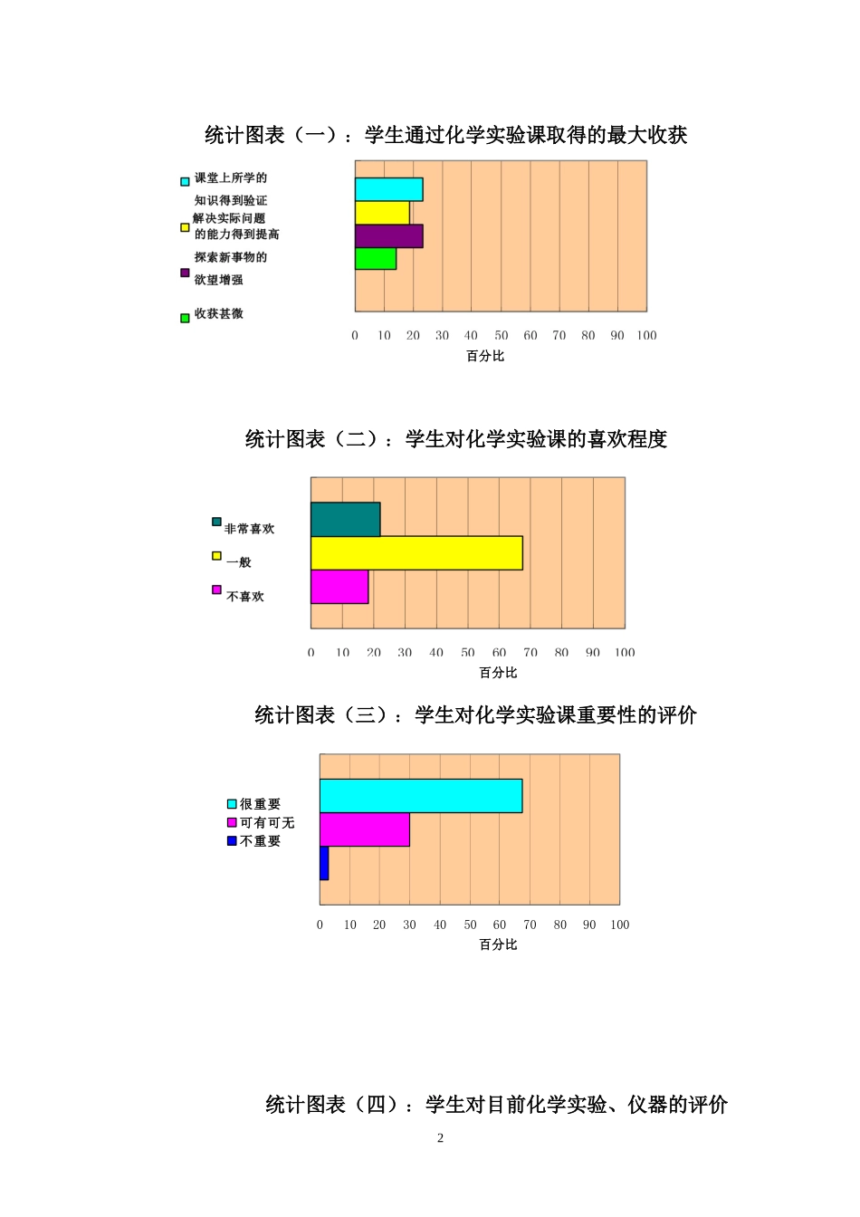 对学生学习兴趣的调查_第2页