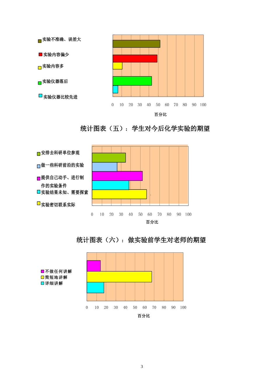 对学生学习兴趣的调查_第3页