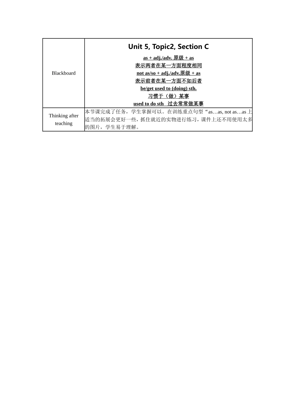 仁爱版八年级英语下Unit5Topic2SectionC教学设计[1]_第2页