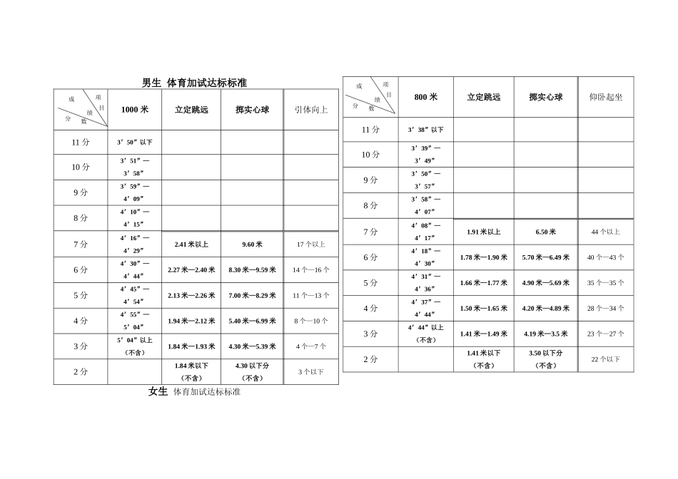 初中体育加试达标标准_第1页