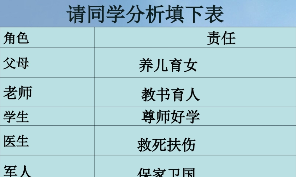 八年级政治上册 第三单元 学会负责 第十课 对自己的一生负责 活动 填表知责任素材 (新版)苏教版 素材