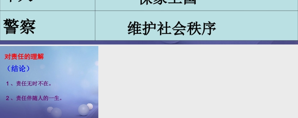 八年级政治上册 第三单元 学会负责 第十课 对自己的一生负责 活动 填表知责任素材 (新版)苏教版 素材