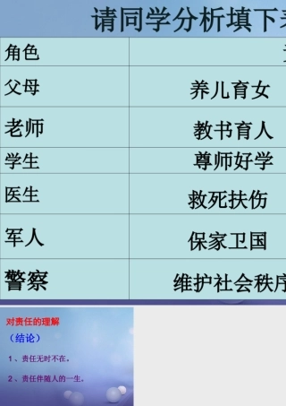 八年级政治上册 第三单元 学会负责 第十课 对自己的一生负责 活动 填表知责任素材 (新版)苏教版 素材