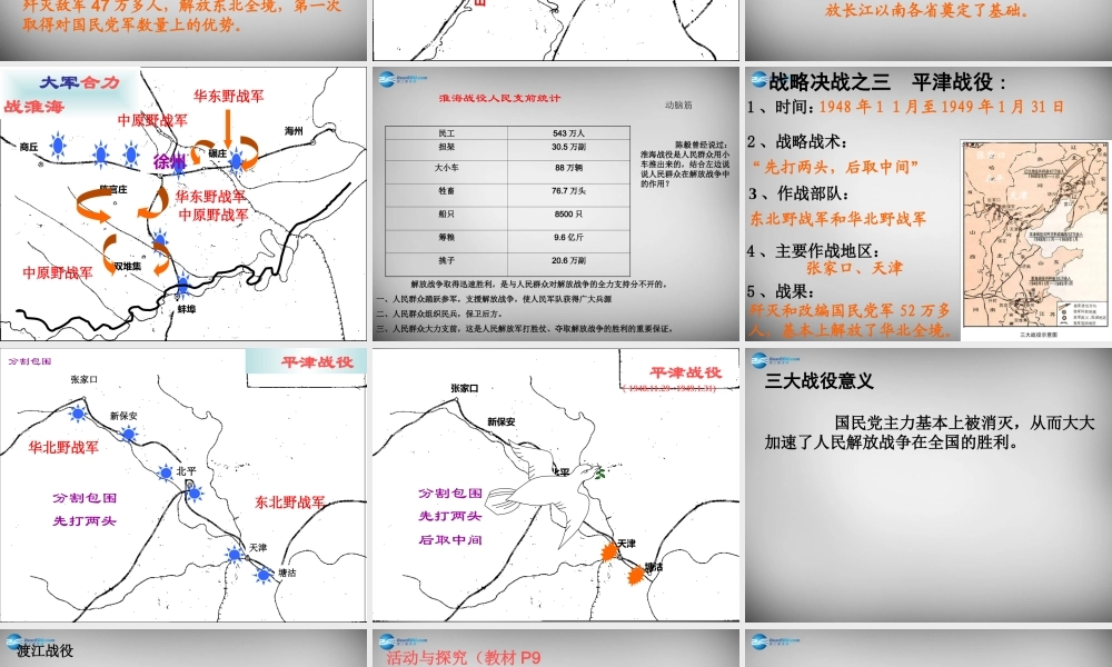 八年级历史上册 18 战略大决战课件 新人教版 课件