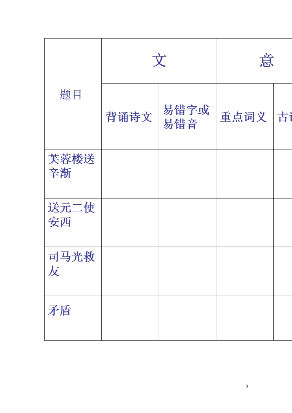 古诗文综合复习_第3页