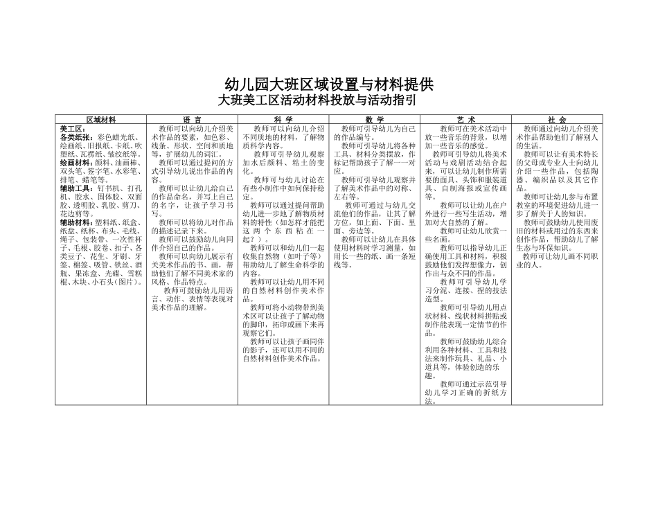 大班科学区活动材料投放与活动指引_第1页