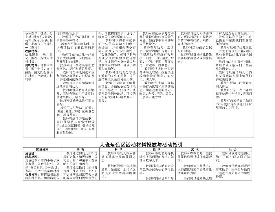 大班科学区活动材料投放与活动指引_第3页