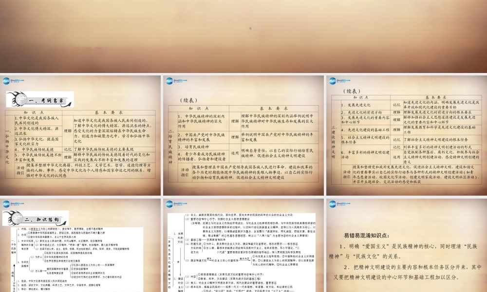 学典中考政治总复习 专题突破七 弘扬中华文化 培育民族精神 建设精神文明课件 新人教版 课件