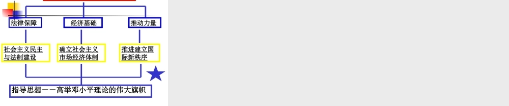 迈向社会主义现代化课时