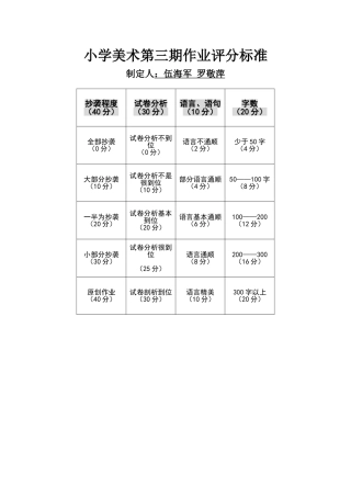小学美术第三期作业评分标准