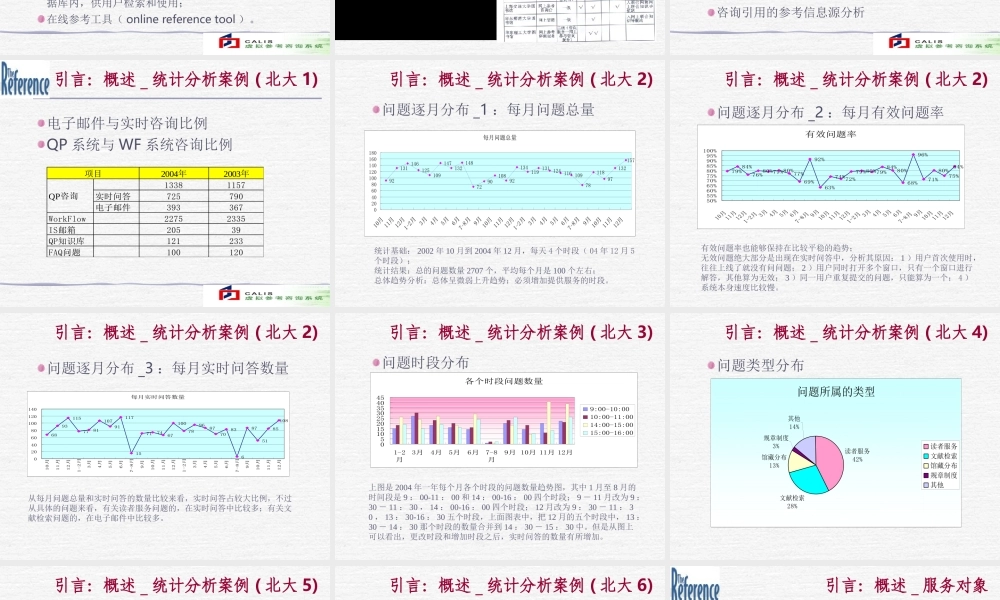 CALIS虚拟参考咨询