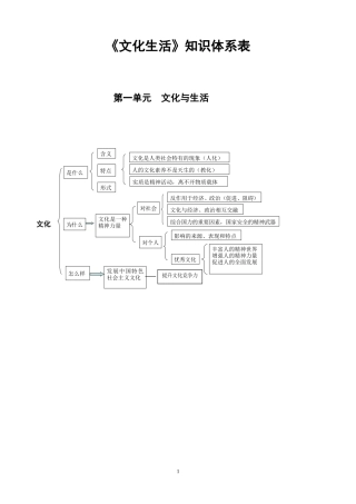 《文化生活》知识体系表