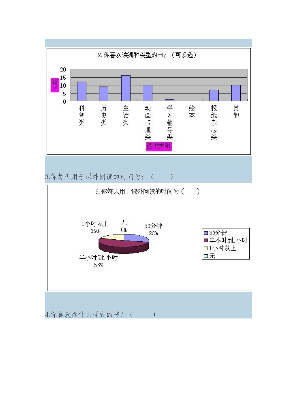 小学生课外阅读调查问卷分析报告_第2页