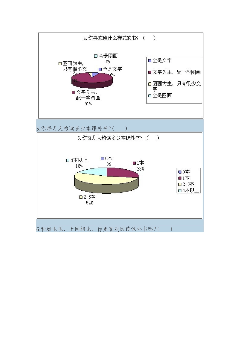小学生课外阅读调查问卷分析报告_第3页