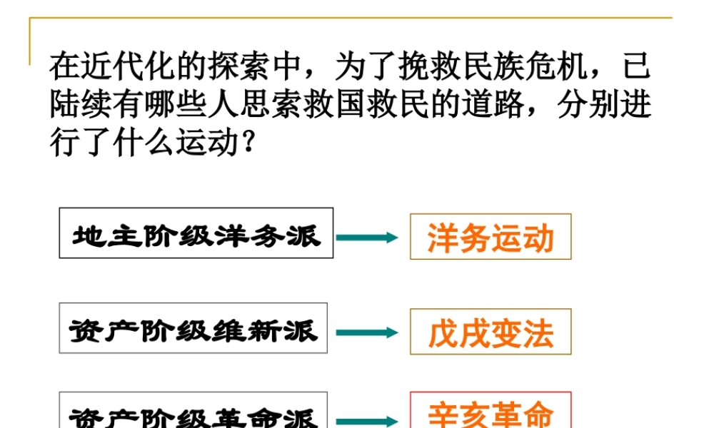 初中二年级历史上册第二单元-近代化的艰难起步第8课-辛亥革命第一课时课件