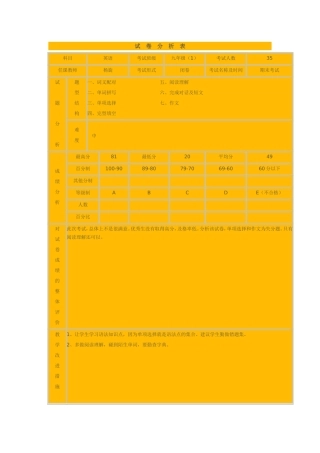 初中英语考试成绩分析表