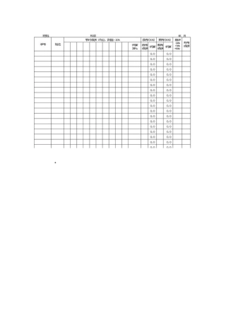 学生成绩分析表